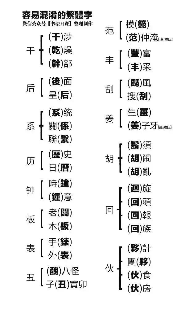 繁体字在线转换(常用简繁字体互换) - 百科全说
