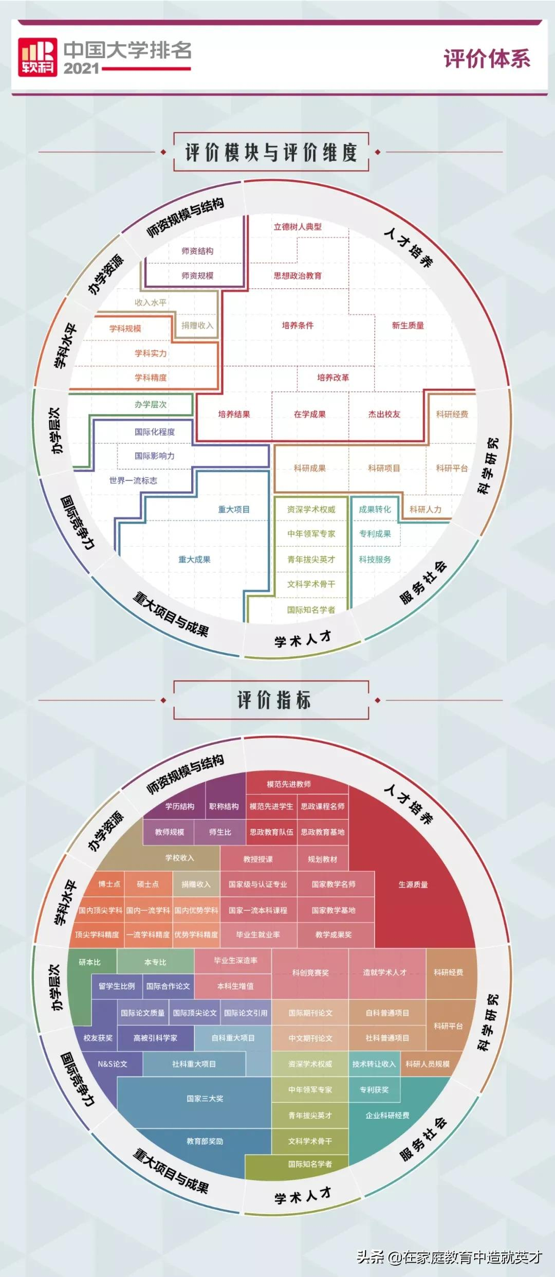 中国所有大学（2021全部中国大学排名发布）