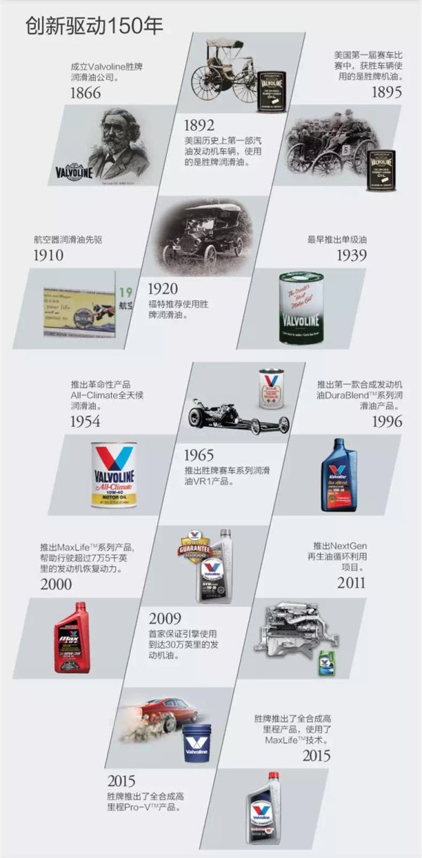 14大机油品牌详解，2万余字（推荐收藏）