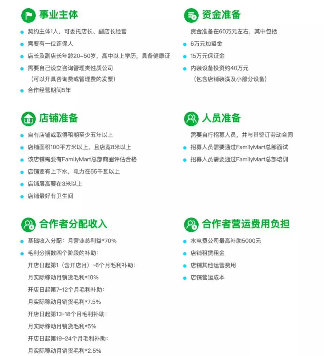 全家超市加盟费多少钱(全家加盟费及加盟条件)