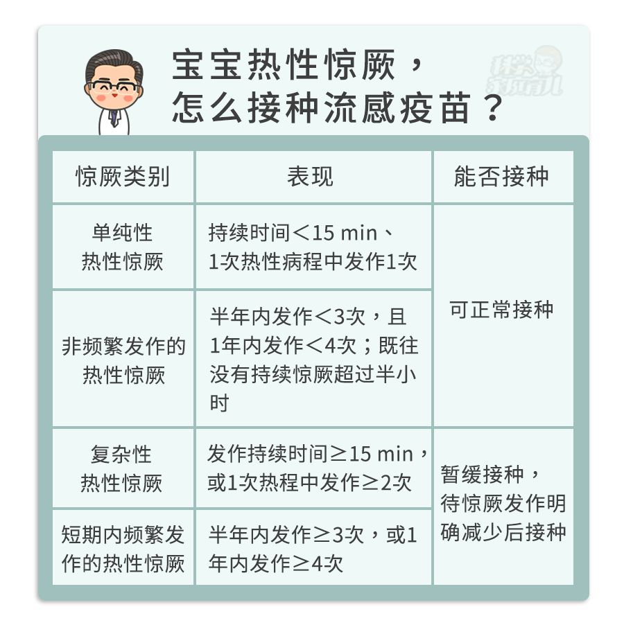 二类疫苗有哪些,二类疫苗有哪些必须打