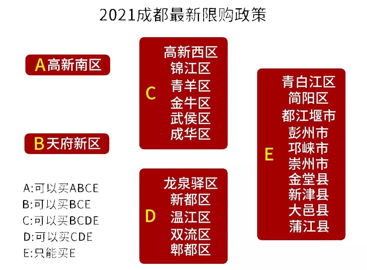 成都落户怎么选区？地域优势剖析，2021最强落户攻略来袭