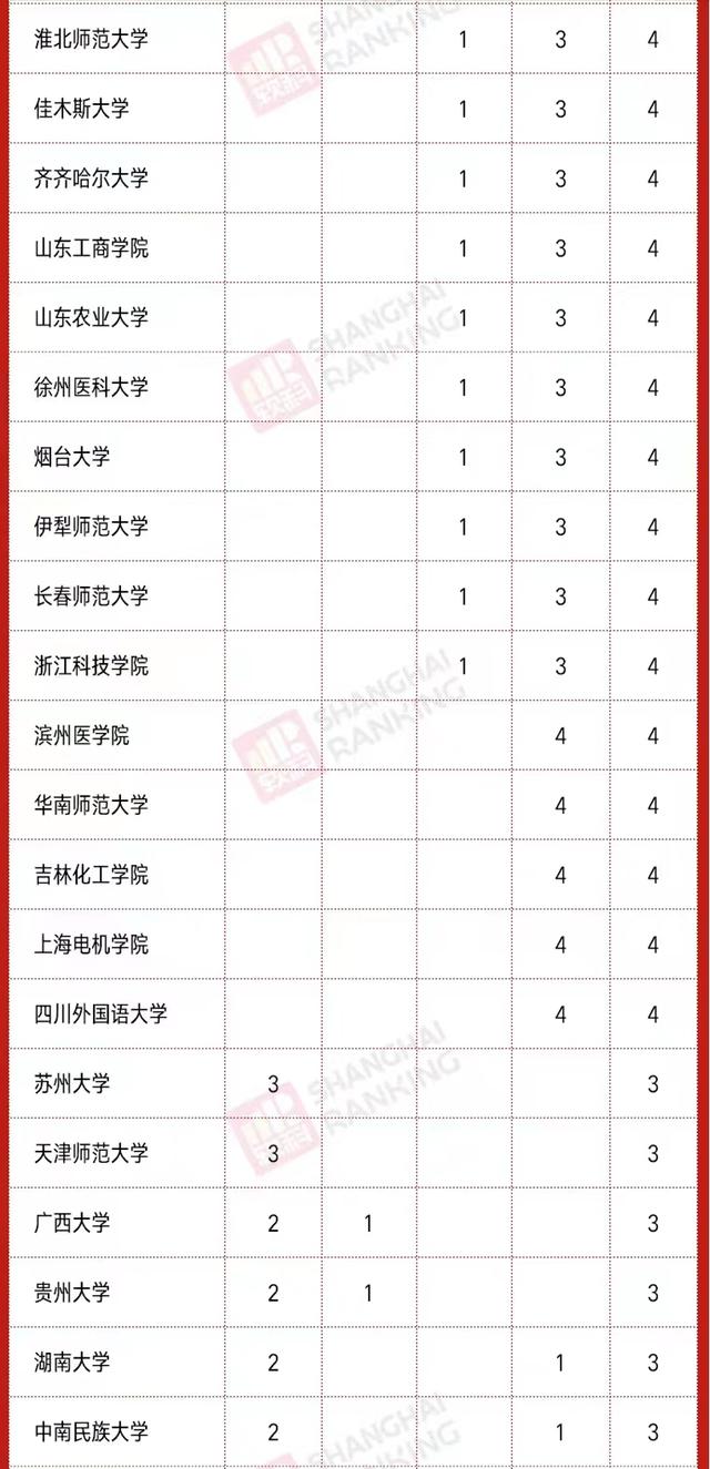 2020高校新增硕、博点数量排名：南昌大学第3，河南科技大学亮眼