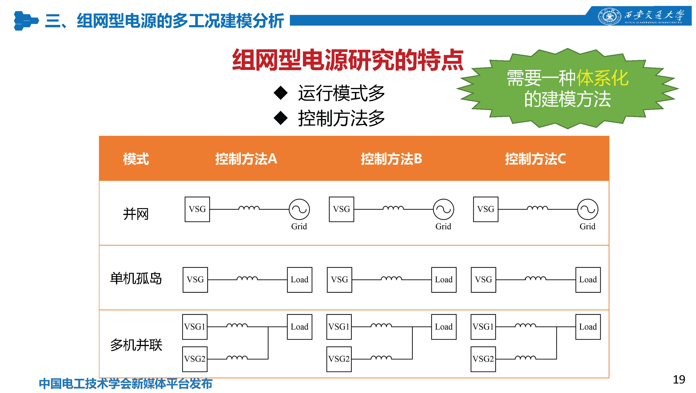 西安交通大學(xué)特聘研究員劉佳：組網(wǎng)型電源的多工況建模分析技術(shù)