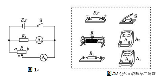 高考实验热点：测定电源的电动势和内电阻——设计规律和分析技巧