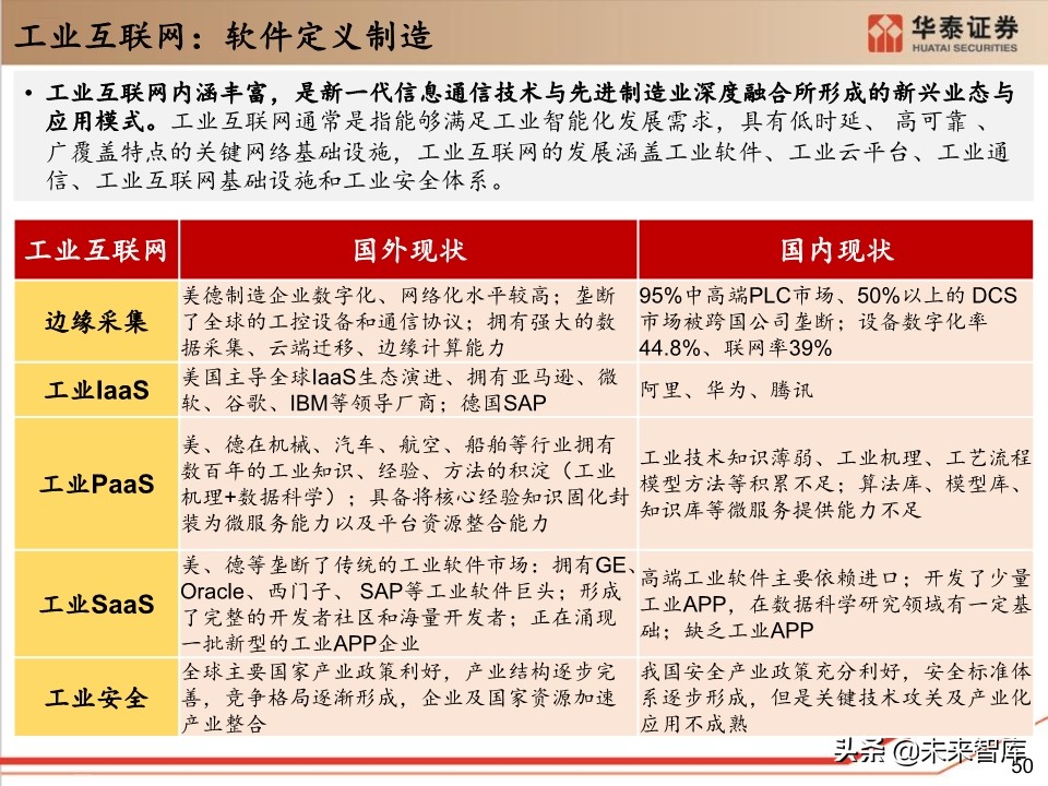 工业软件行业深度报告：132页深度剖析工业软件