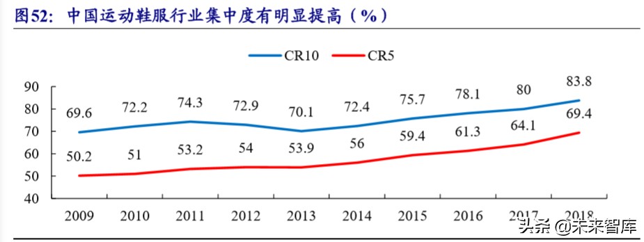 运动服饰龙头公司NIKE深度研究