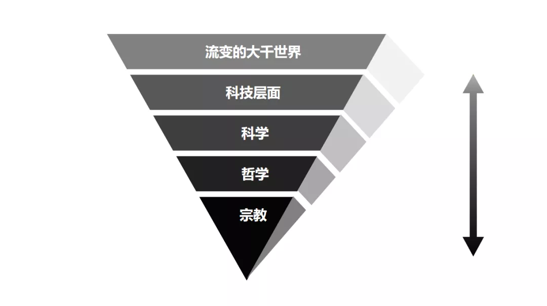 比努力更重要的,是提升你的认知层次