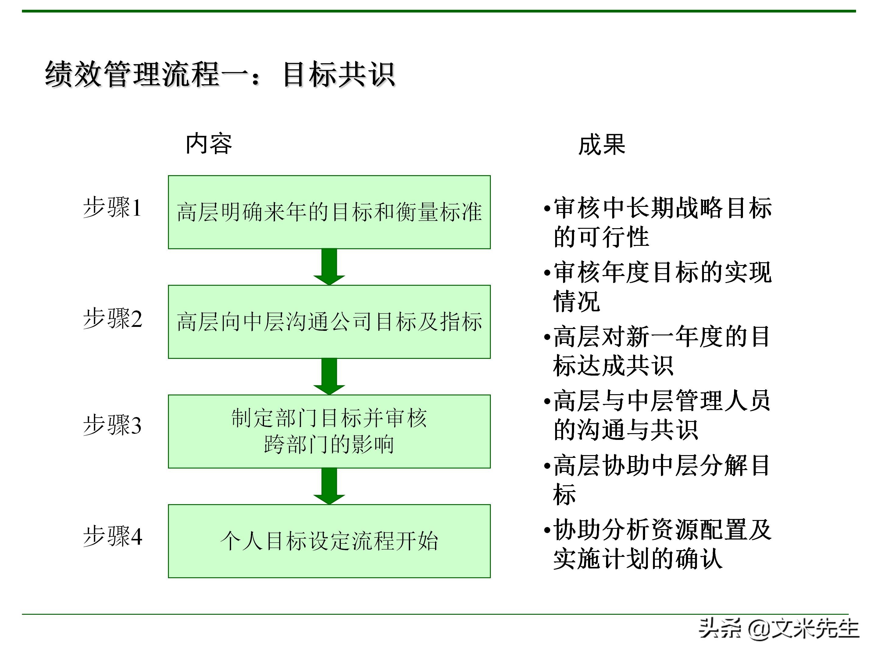 管理者需要具备哪些技能？165页中层管理人员执行力提升培训
