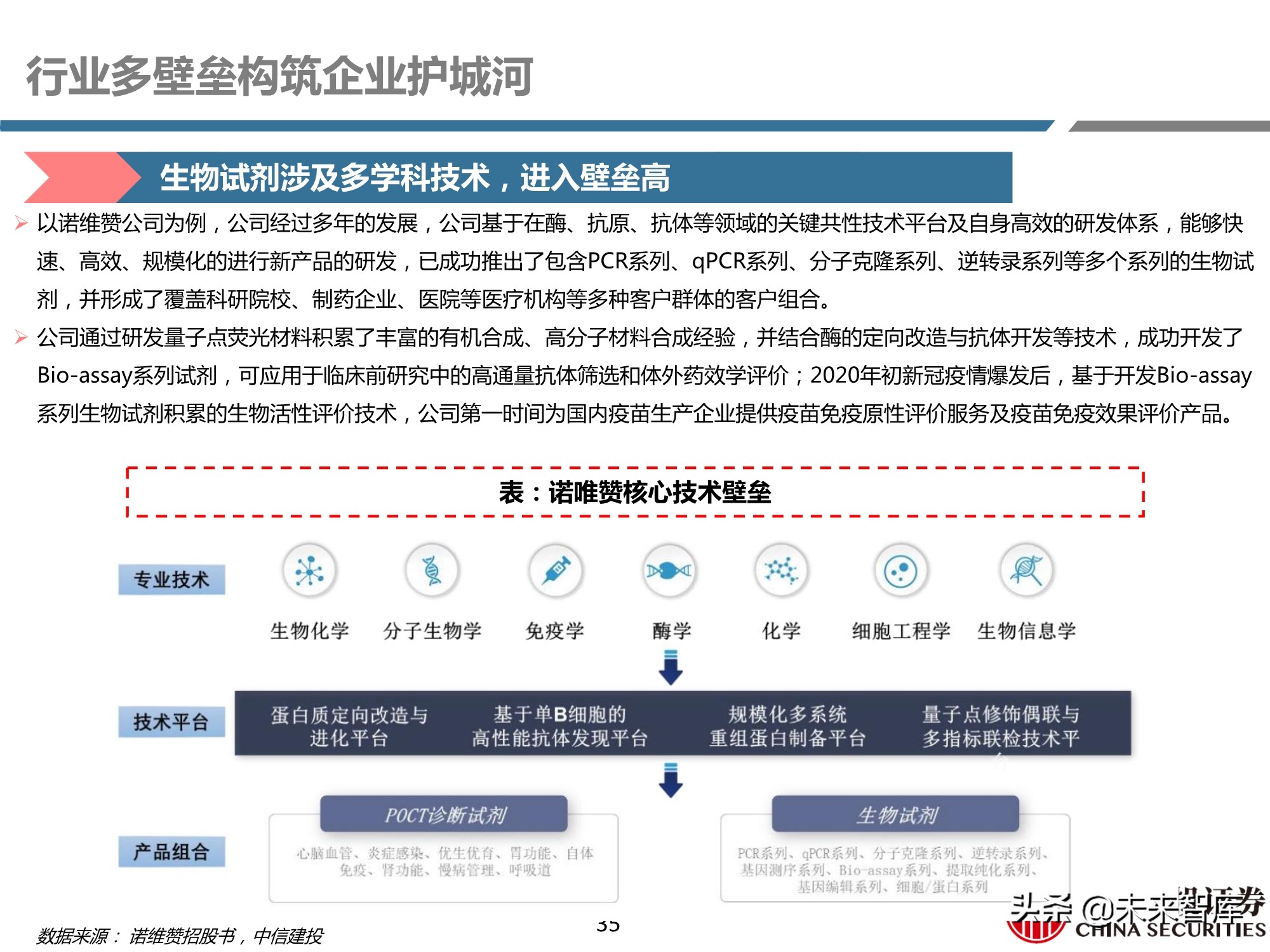 医药行业之科研试剂深度研究报告：迎接中国品牌崛起
