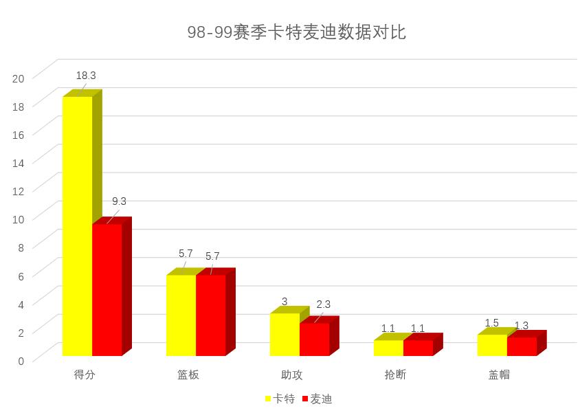 麦迪nba好友有哪些(卡特与麦迪之间，从友情到亲情，几年光阴却如同一部电影)