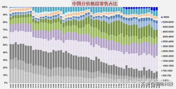 拉低手机价格，消灭山寨机是小米的功劳吗？