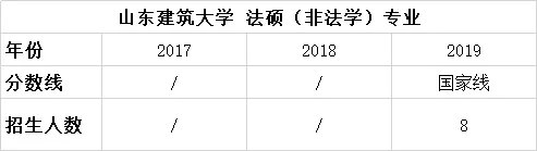 择校篇 | 法硕考研备考锦囊之山东建筑大学