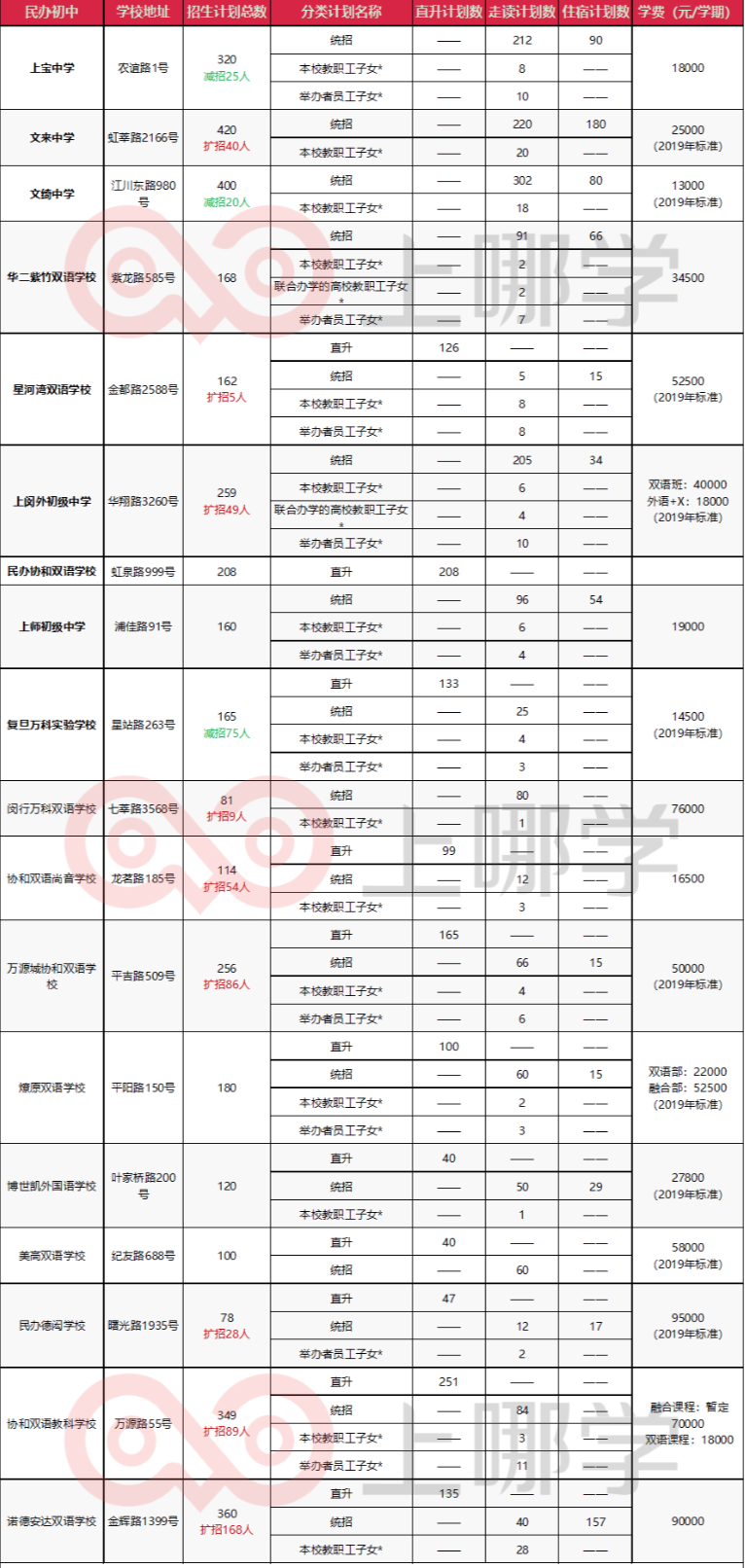 开了挂的闵行教育有多强！协和、世外等品牌建校，名校都想抢生源