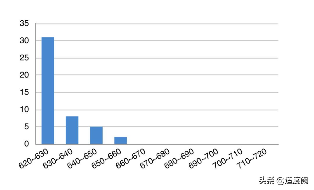 昆明市高三第二次统测的成绩，对标云南师大附中，找找位置和差距