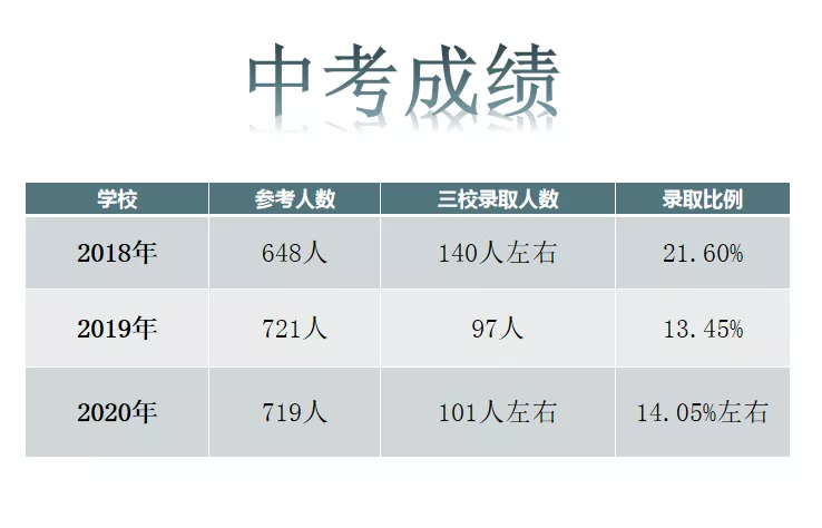 沈阳实验北中学招生、就读、特点以及出口方向介绍