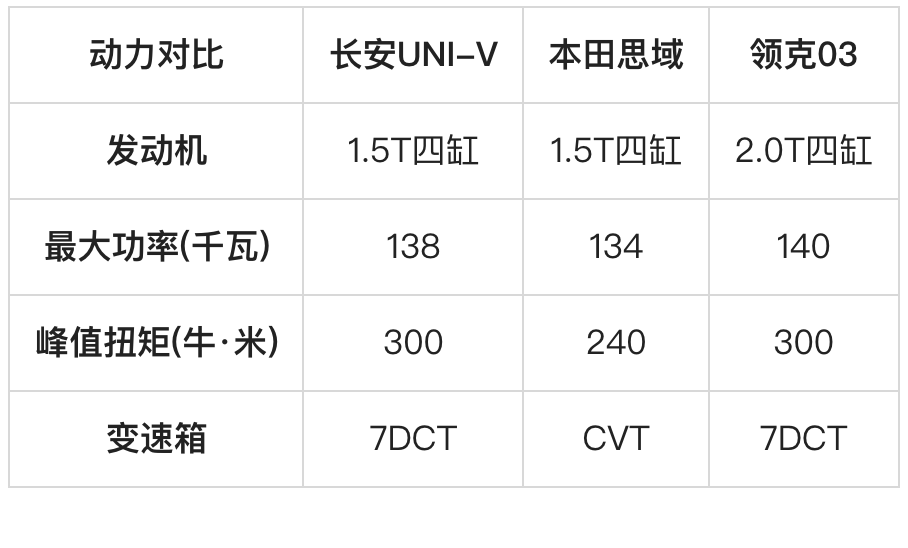 新车 | 电动尾翼加持！长安UNI-V正式上市，售10.89万元起