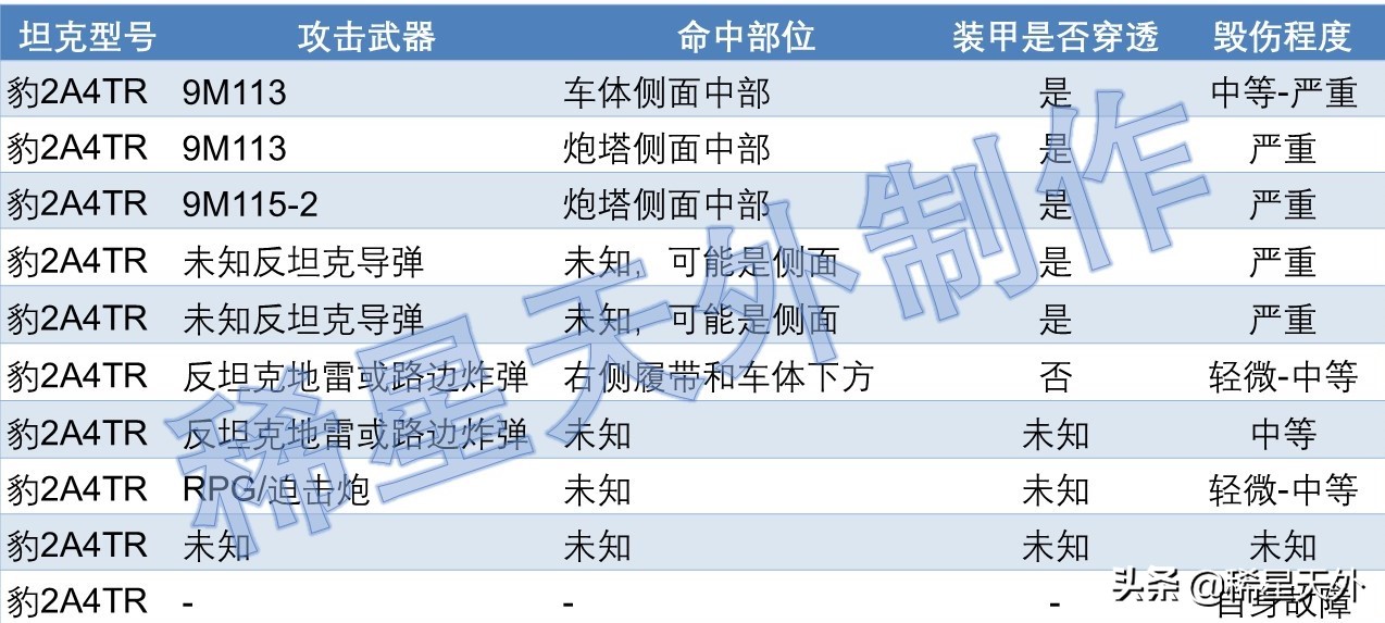 世界杯\x20德国(跌落神坛的豹2坦克（四）：德国和俄国坦克战场表现孰优孰劣)