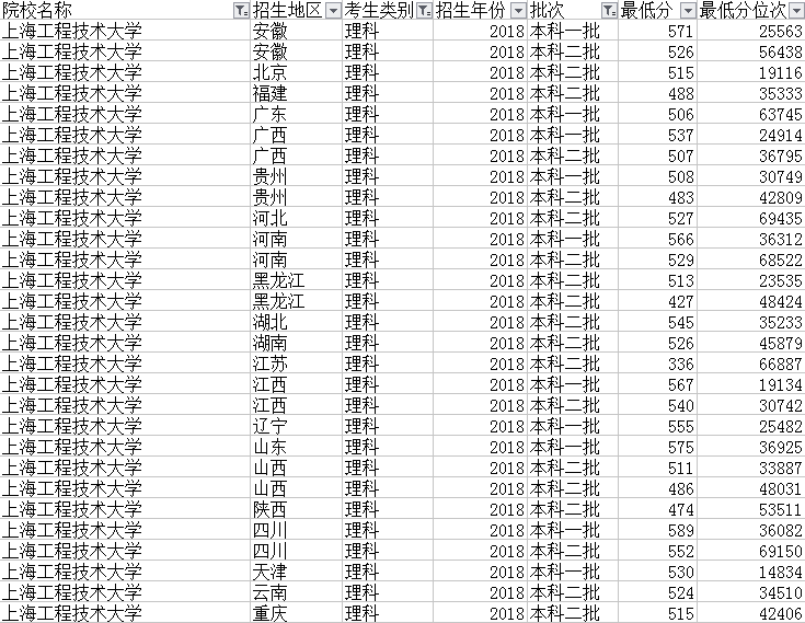 10所实力还不错二本工科院校 分数不是很高的理科生可考虑一下！