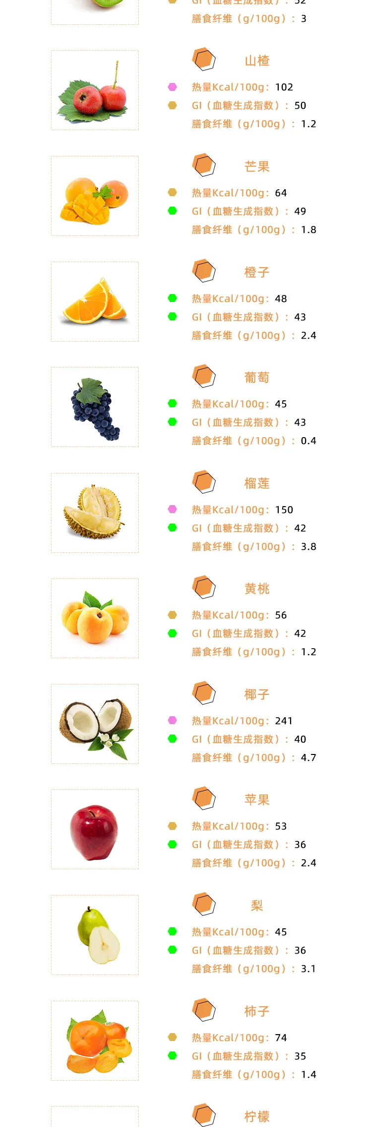 水果热量从低到高（告诉你哪种水果的卡路里适合减脂人群）