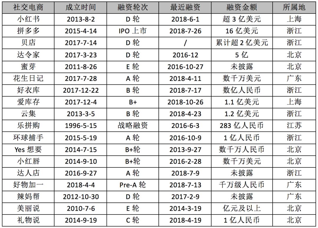 社区团购、社交电商如何引爆社群经济？｜行业观察