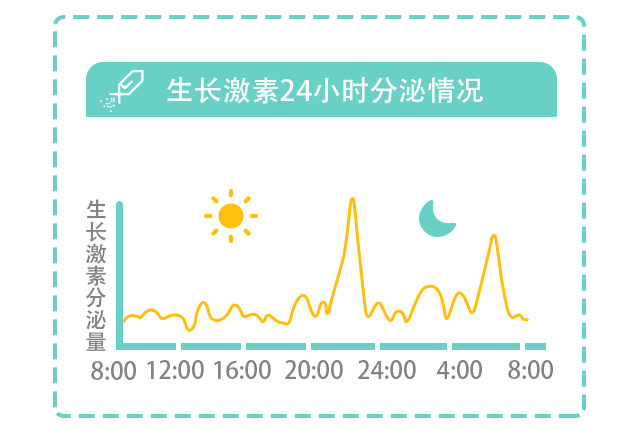 0-5岁宝宝睡眠时间表：睡眠不足危害大，看看你家娃睡够了吗？