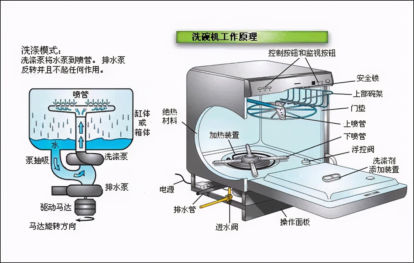 2020年9月洗碗机选购指南（内含各价位型号最新推荐）