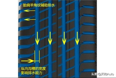 家用代步汽车如何选择轮胎？参考更换标准吧