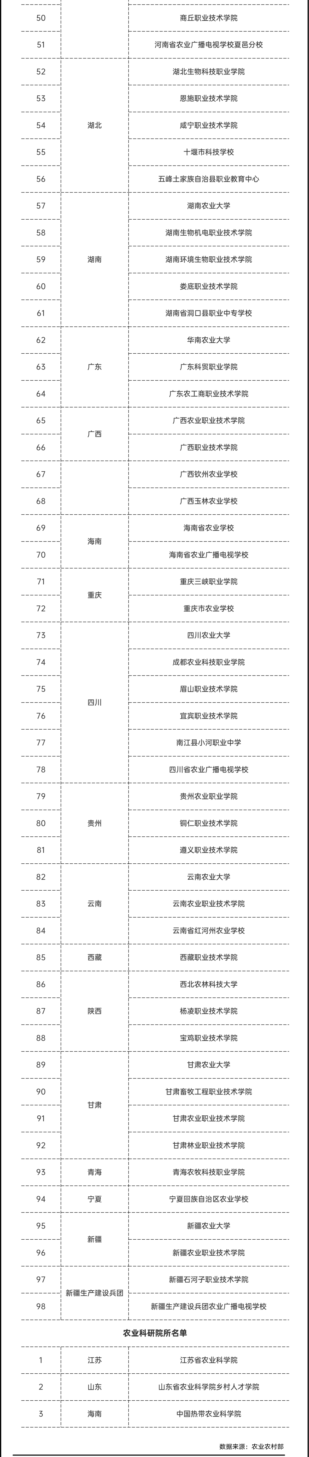 又一重要名单公布！天津农学院也入选啦？你想考入天津农学院吗？