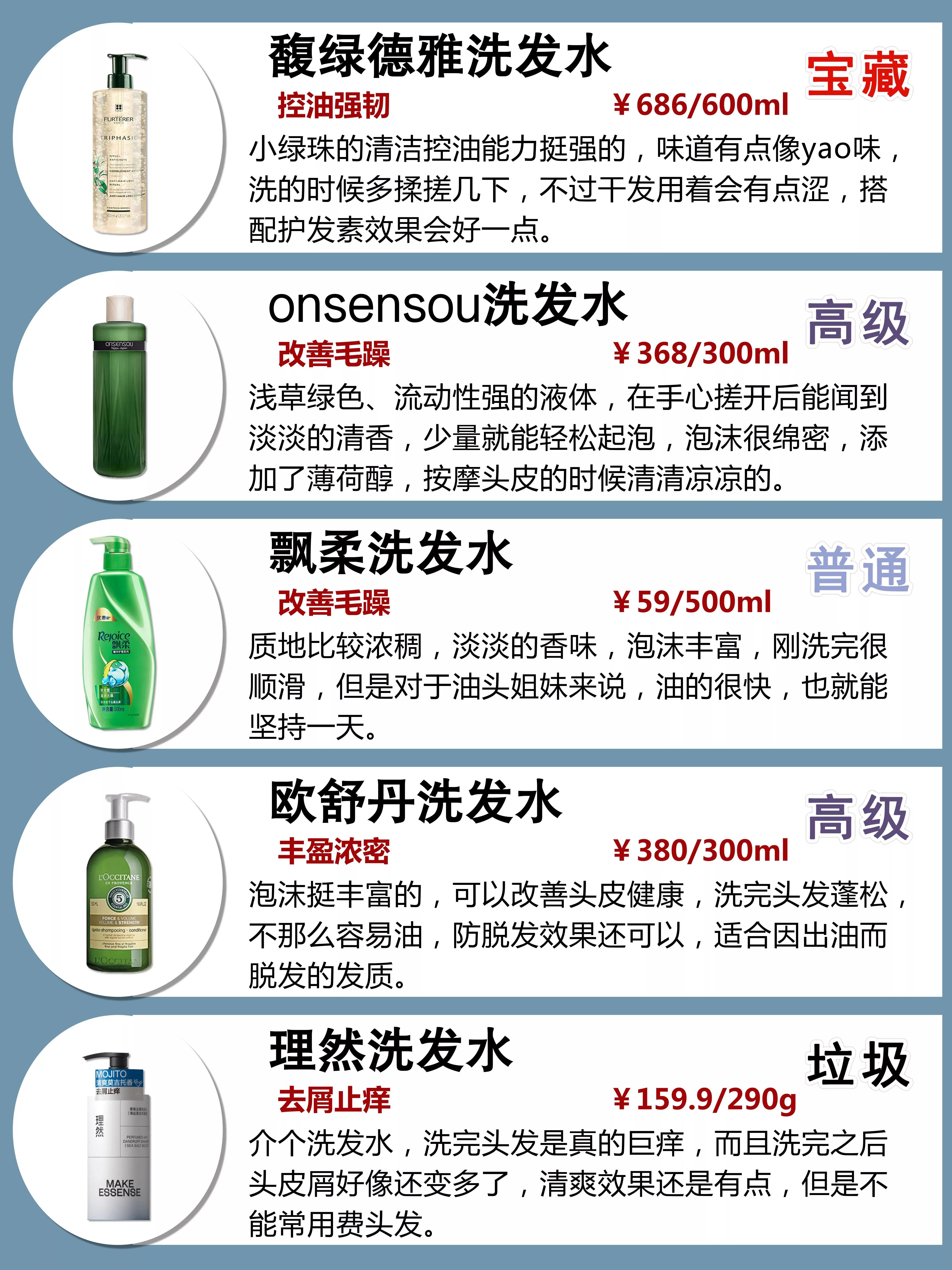 多年亲测 防脱生发控油洗发水合集