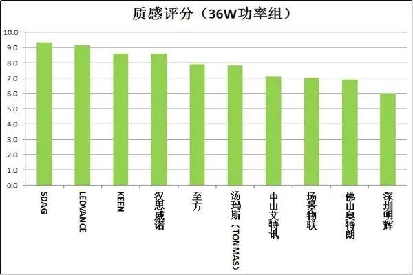 20款紫外杀菌灯测评：使用时要注意这些