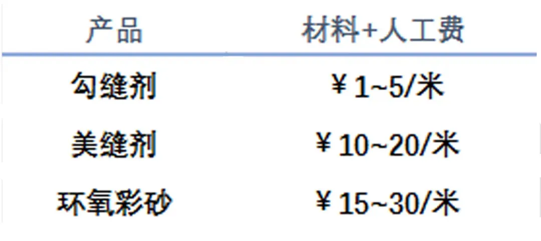 崩潰！裝潢加了十次錢，血虧8萬總結出的避坑攻略，快快收藏