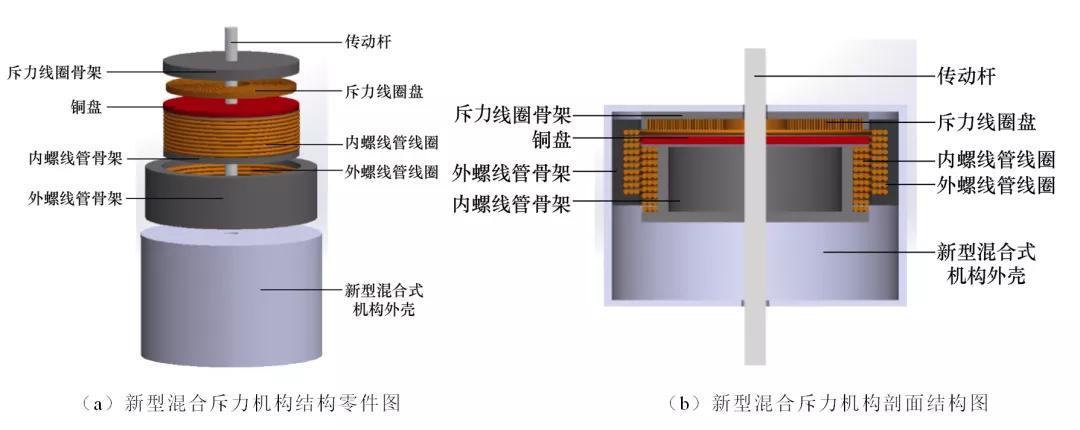 新型混合式斥力机构，响应速度快，适合长行程