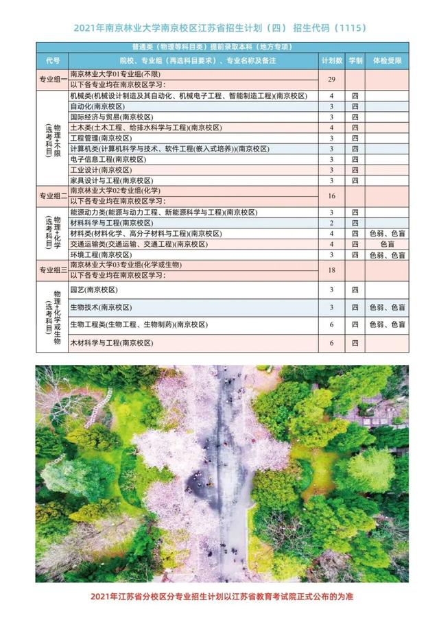 6431人！南京林业大学2021年在各省本科招生计划及录取分数线公布