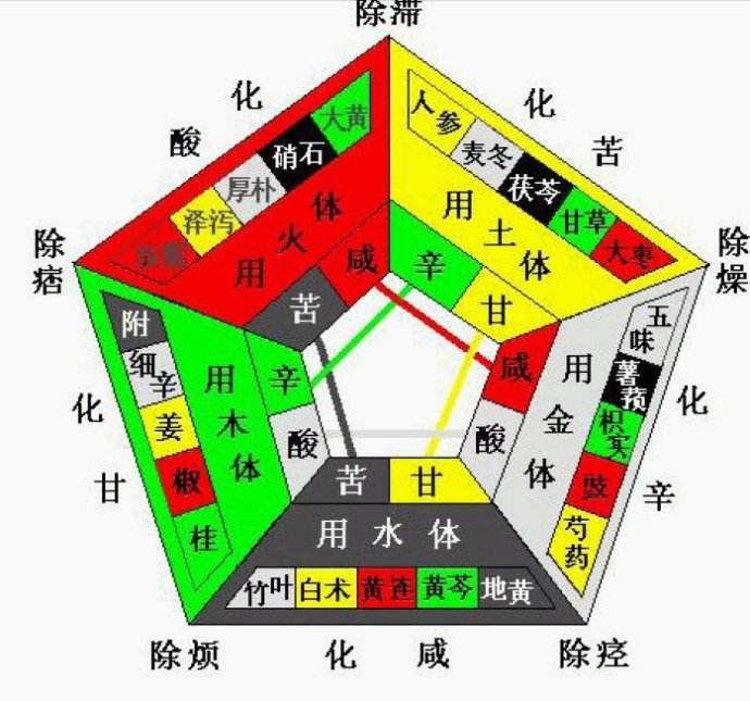 五行对照表（汇总） - 布宫号