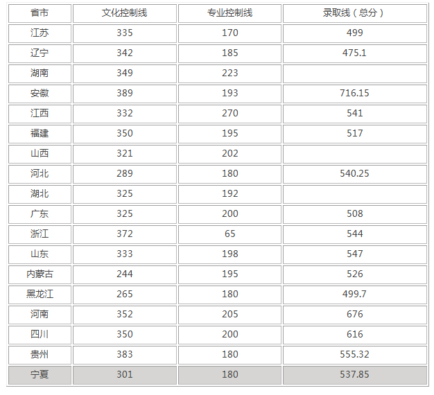 南京工程学院是二本吗？