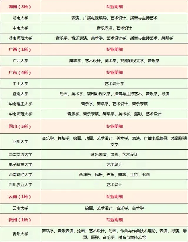 全国承认艺术类专业统考成绩的985/211院校最全汇总
