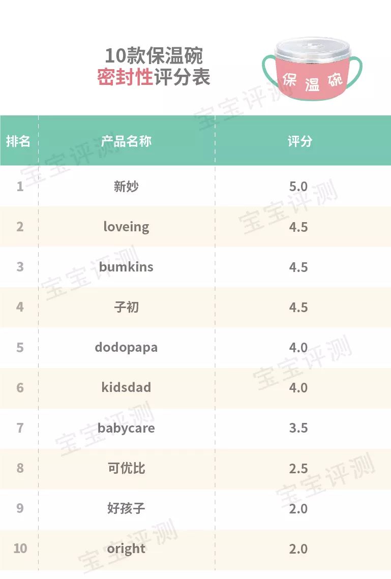 10款宝宝注水保温碗测评：果然是一分钱一分货