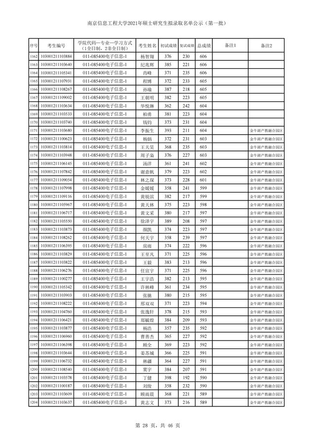 南京信息工程大学2021年硕士研究生招生3批拟录取名单汇总