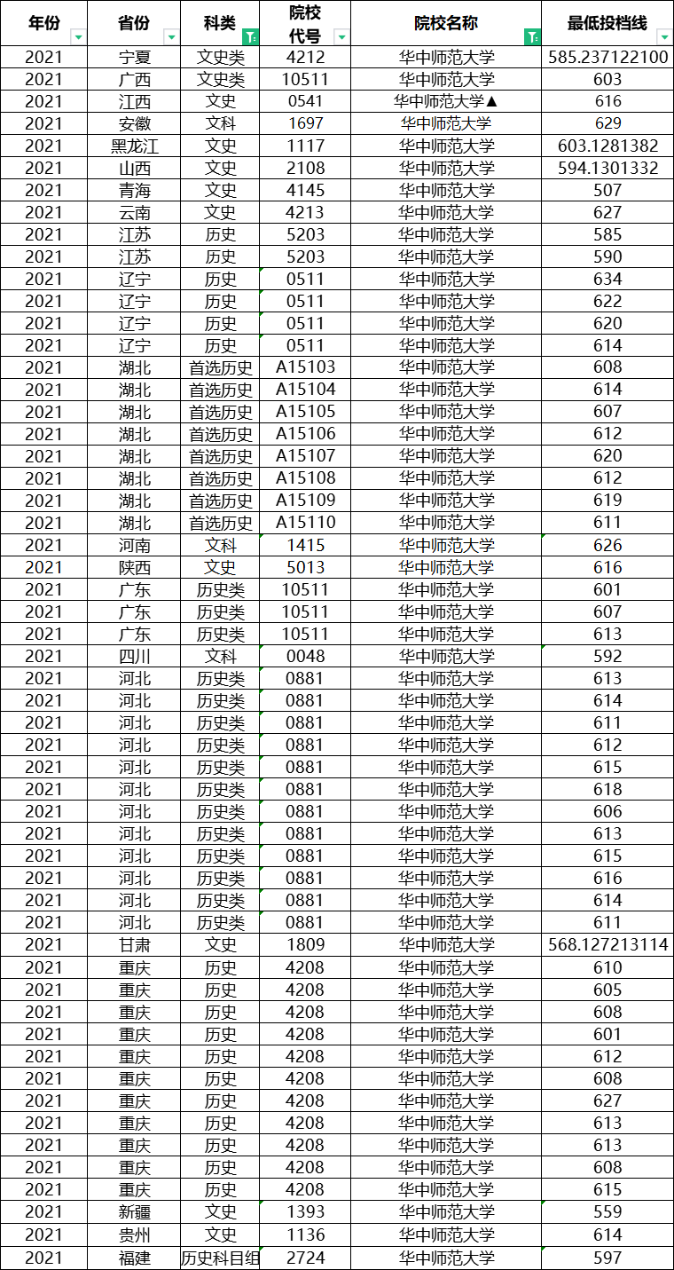 想考教师的同学注意了，这八所师范类大学，考编容易，就业好