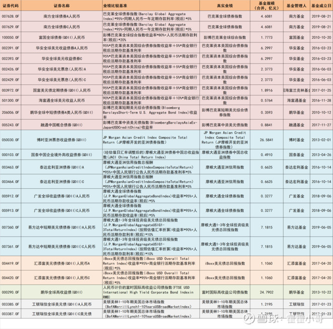 高手！来一次QDII全部跨境ETF指数基金的大盘点（干货）