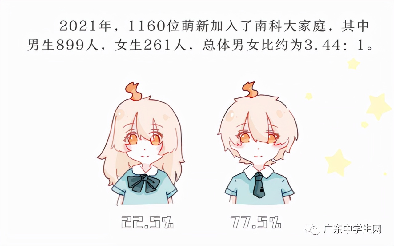 灵魂发问：考上广东哪些大学才能脱单有望？多校男女比例大汇总