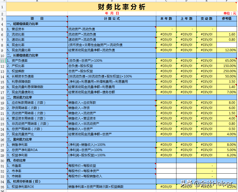 54张管理用年终财务报表分析模板，内含公式和释义，能直接套用