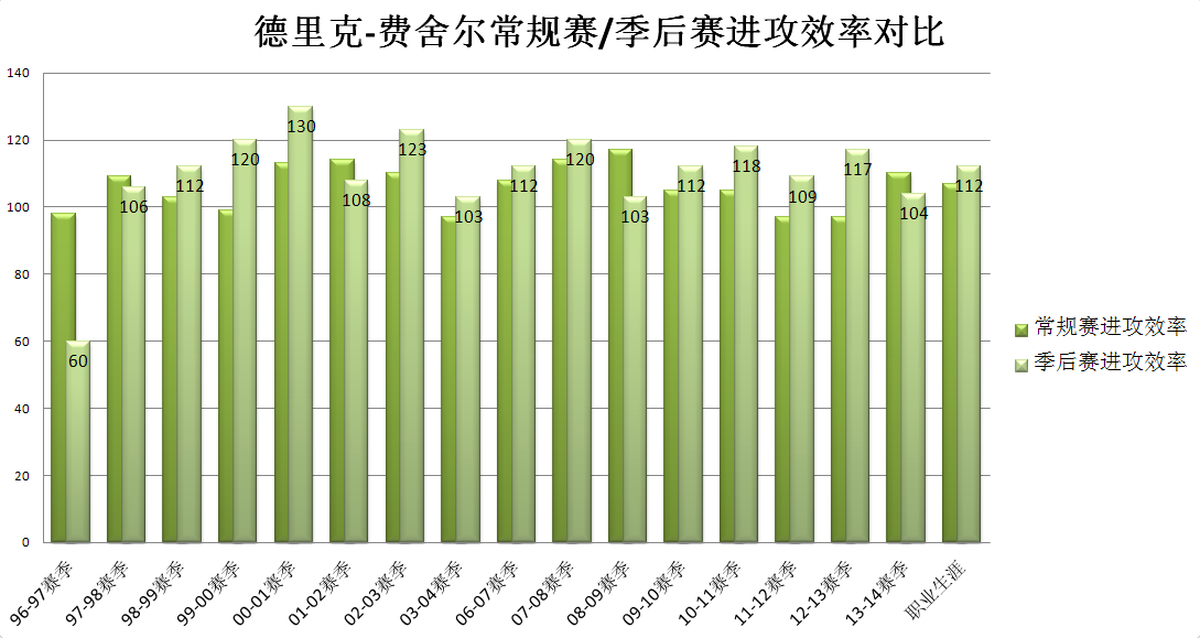 最强nba为什么没有费舍尔(深度┃“3D控卫”德里克-费舍尔：无可替代，一号位上的极致蓝领)