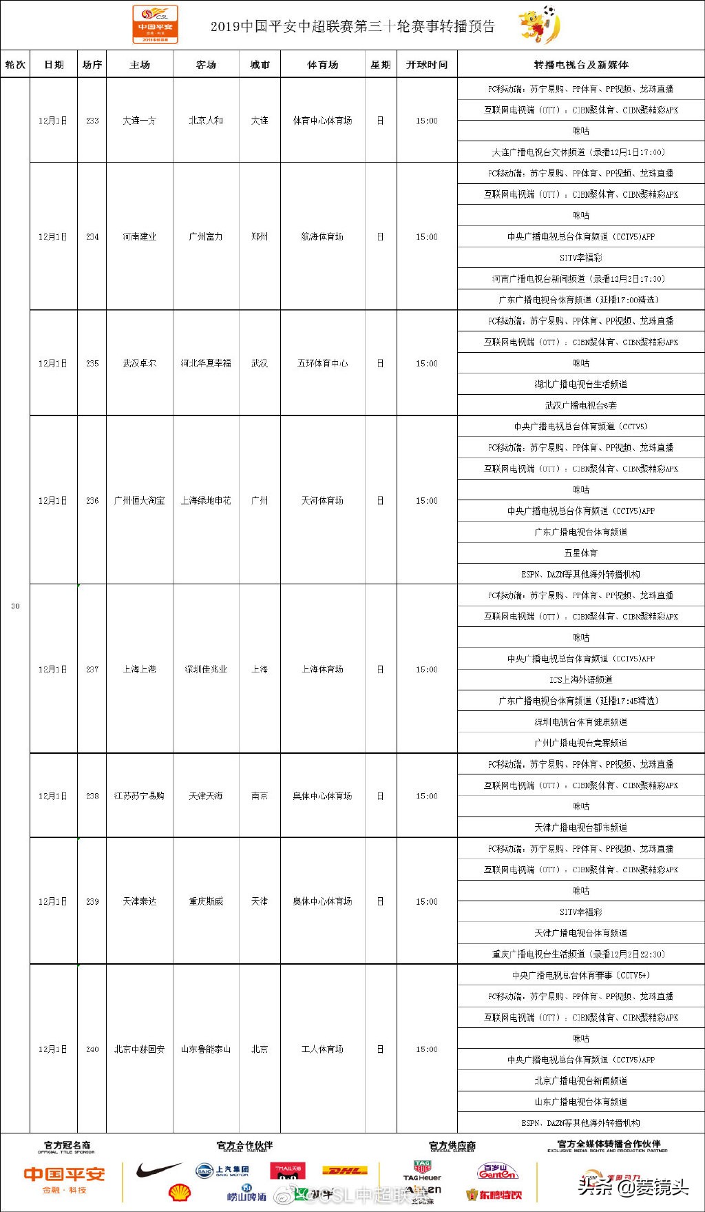 争冠焦点大战(末轮争冠焦点战全球直播！恒大vs申花登陆央五，京鲁大战5 关注)