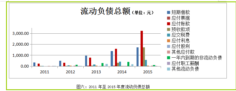 完整版企业财务报表数据分析案例，详细数据，具体分析
