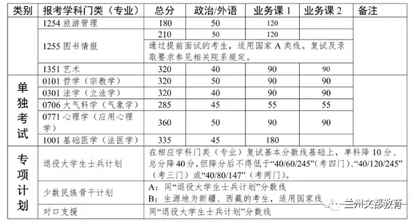 名校近5年大数据丨中山大学