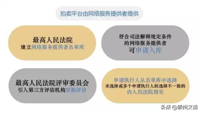 普通拍卖&网络司法拍卖正规流程是什么？值得收藏