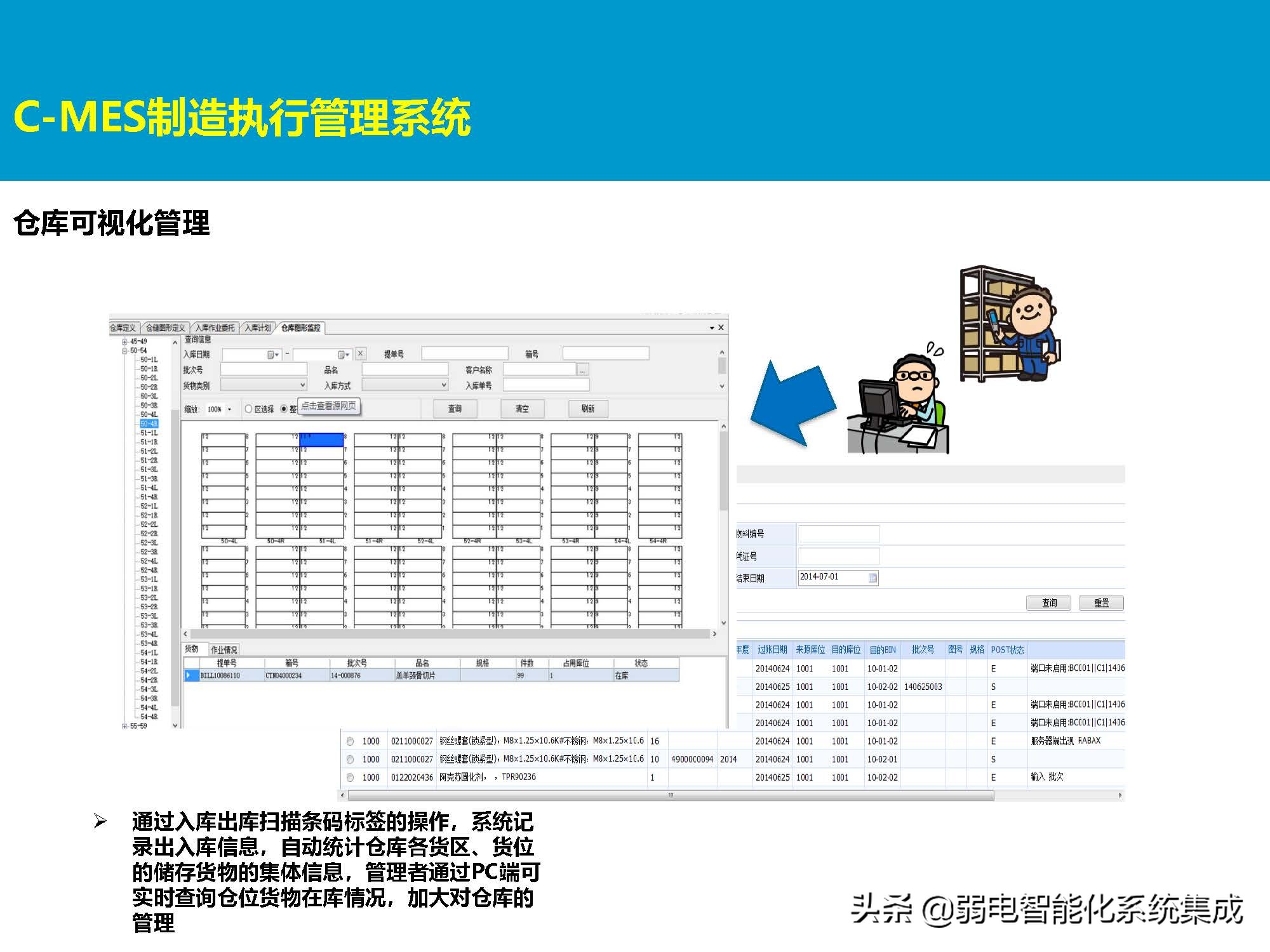MES系统解决方案