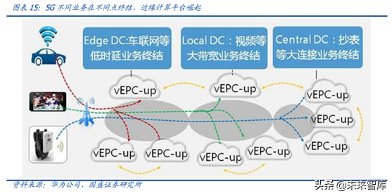 科创未来：区块链、AI和5G融合将带来什么